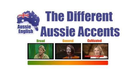 australian accent pronunciation generator